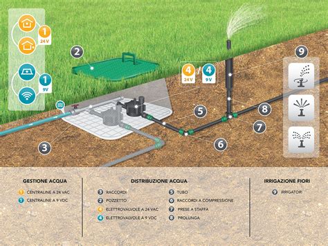 Infografica che illustra i tre sistemi di scarico dell'erba: laterale, raccolta con cesto e mulching