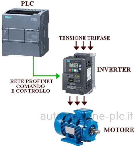 Schema semplificato di un sistema di propulsione per veicolo elettrico con motore, inverter e batteria