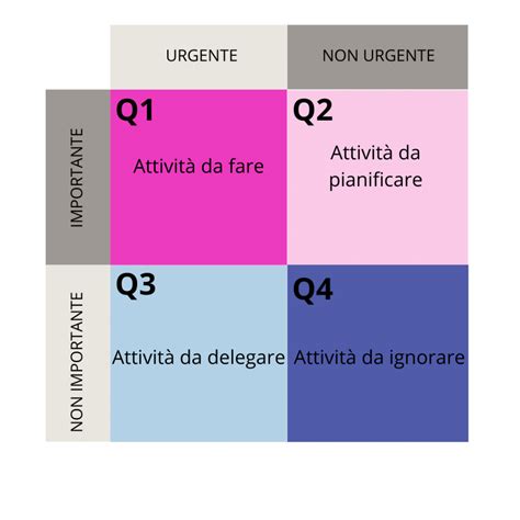 Grafico delle priorità di mercato dell'Inter
