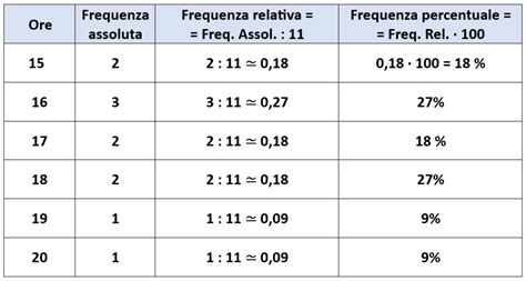 Esempio di Spettrogramma FFT che mostra la variazione delle frequenze audio nel tempo