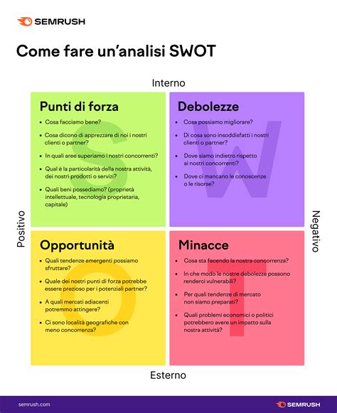 Esempio di analisi FFT su più canali con il software DewesoftX