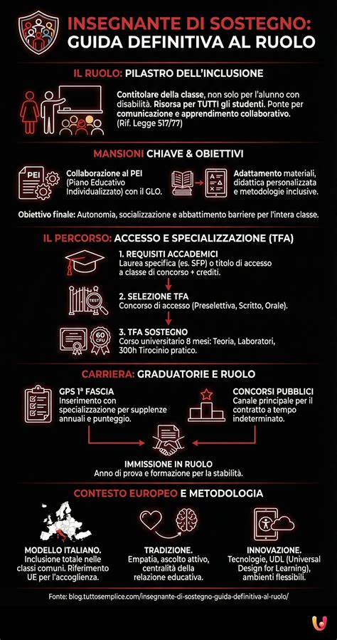 Infografica riassuntiva dei principali regolamenti dell'Hotel Croda Rossa