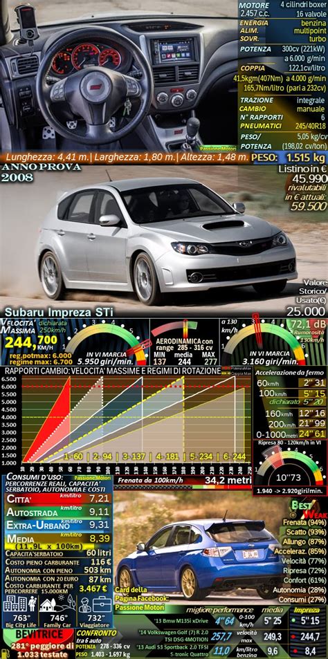 Cruscotto della Subaru WRX STI con indicatori sportivi