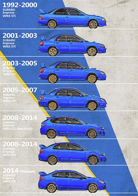 Timeline evolutiva della Subaru Impreza WRX STI