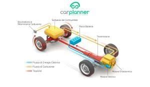 Schema di funzionamento del sistema mild-hybrid a 48V