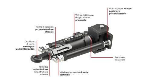 Componenti sospensivi e sterzanti di un'auto