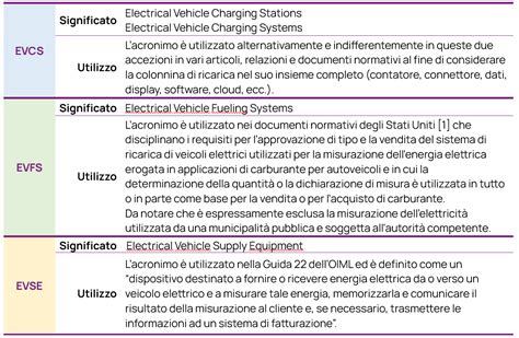 Certificazione officine veicoli elettrici