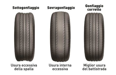 Illustrazione degli effetti di pneumatici sgonfi: consumo carburante, usura, aderenza ridotta