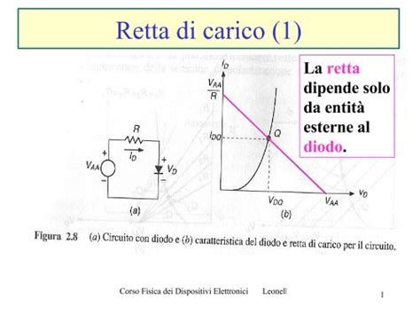 grafico della retta di carico di un triodo