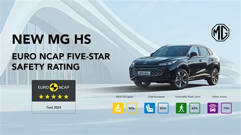 Grafico a stelle Euro NCAP