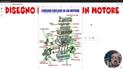 Diagramma di un motore Iveco Daily con componenti principali evidenziati