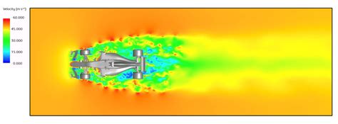 Grafico comparativo delle forze di resistenza aerodinamica