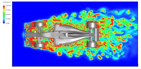 Analisi della scia aerodinamica con sonda a pettine