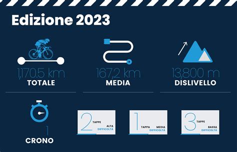 Infografica sui vincitori del Sunshine Double