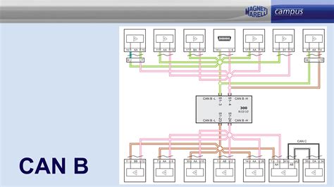 Rete CAN schema elettrico