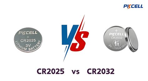 Confronto dimensioni batterie CR2032 e CR2025