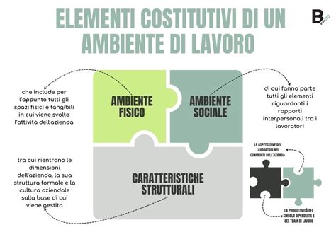 Uomo e ambiente di lavoro