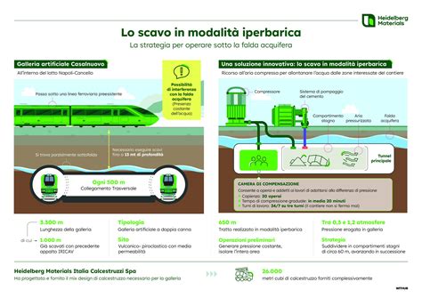 Lavoratore in ambiente iperbarico
