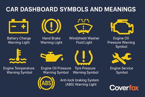 Car engine diagnostic symbols