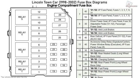 Car fuse box diagram