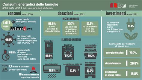 Infografica comparativa consumi carburante