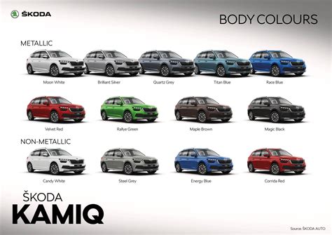 Gamma colori Skoda Kamiq