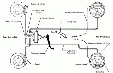 Schema circuito freni auto