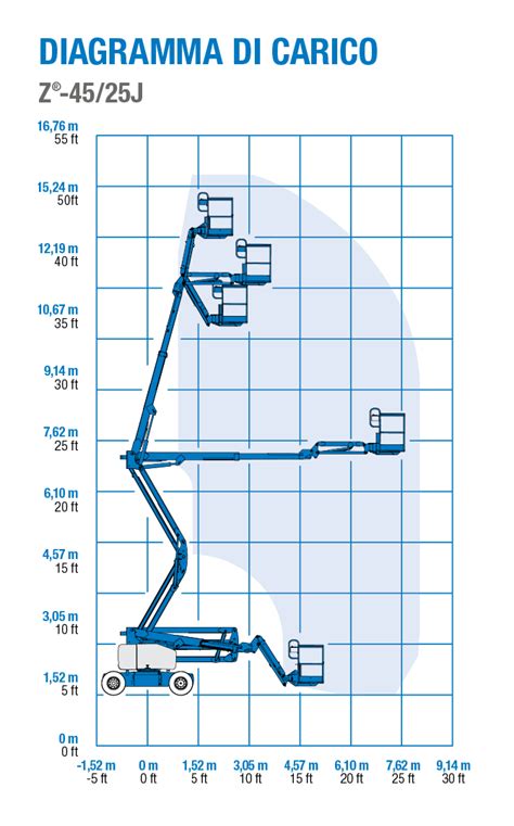 Diagramma piattaforma EMP2