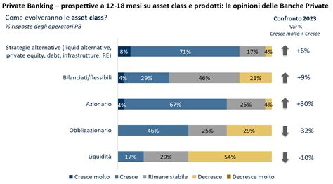 Immagini di classi private meno numerose