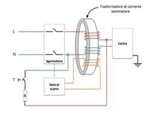 Schema di un differenziale bloccabile pneumatico
