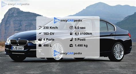 Motore BMW EfficientDynamics