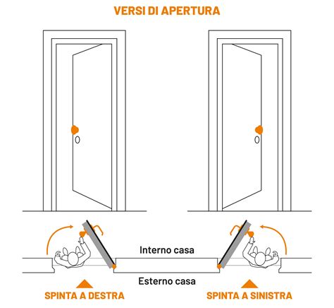 Illustrazione del sistema di apertura delle porte laterali scorrevoli