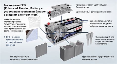 Differenze tra batterie EFB e AGM