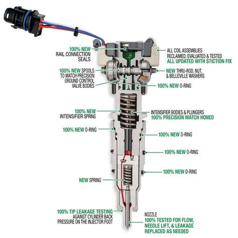 Engine cross-section with injector seals highlighted