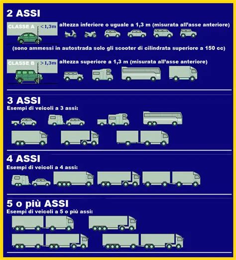 Infografica sull'età media dei veicoli in Italia e in Europa