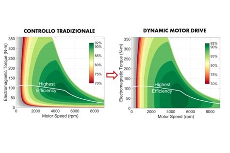 Grafico comparativo efficienza motori diesel