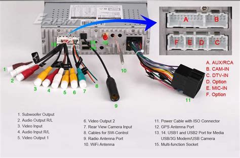 Schematico di connessioni plug-and-play per Headunit Android
