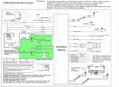 schema elettrico antifurto auto