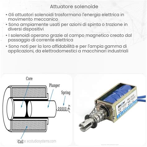 Confronto tecnico tra attuatore a solenoide e attuatore piezoelettrico