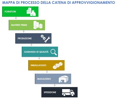 Diagramma della catena di approvvigionamento dei ricambi