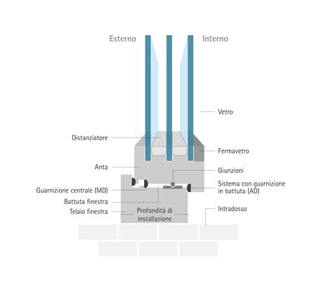 Dettaglio della blindatura di un veicolo