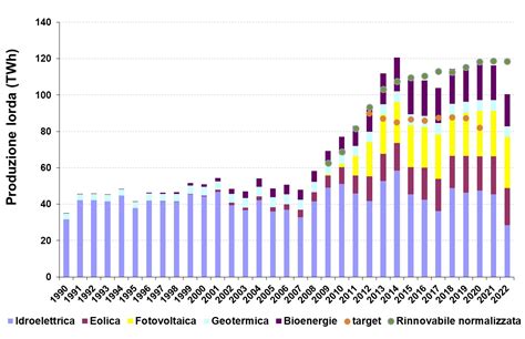 Grafico sull'aumento della produzione di auto blindate nel tempo
