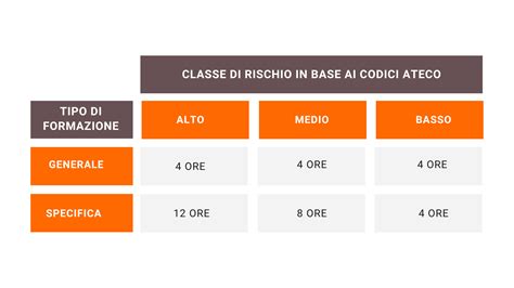 Schema dei corsi di formazione per autisti di veicoli blindati