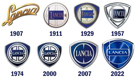 Evoluzione del design Lancia negli anni '50 e '60