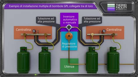 Schema di un iniettore GPL con frecce che indicano il flusso di gas