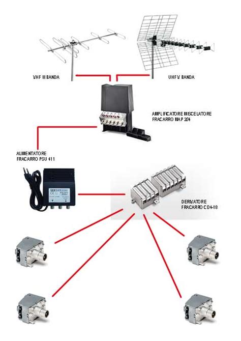 schema antenna CB su veicolo con piano di massa