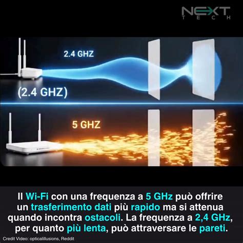 comparazione lunghezza antenna e portata segnale