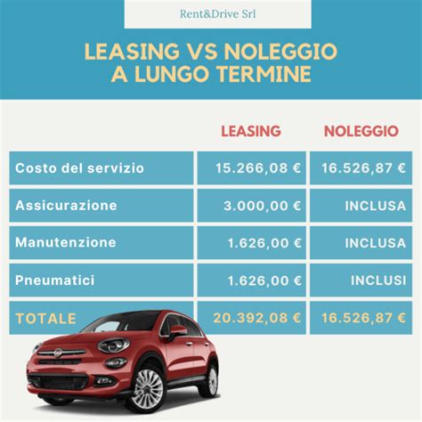 Confronto tra Buy Back, Leasing e Noleggio a Lungo Termine