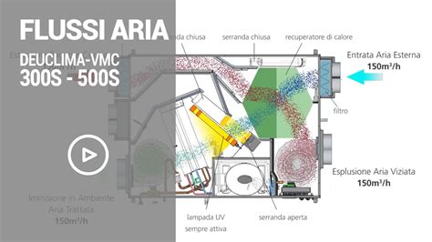 Schema flusso d'aria griglia auto