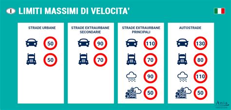 Cartello limiti velocità per camion